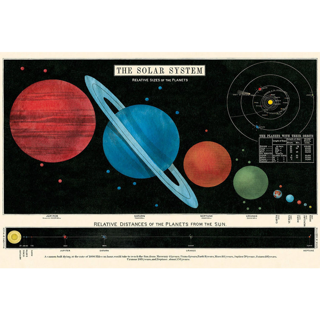Vintage Poster Solar System